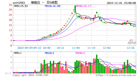 海能达