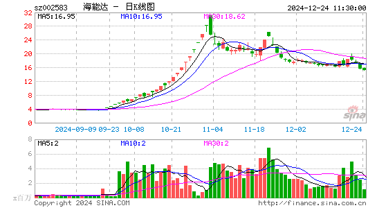 海能达