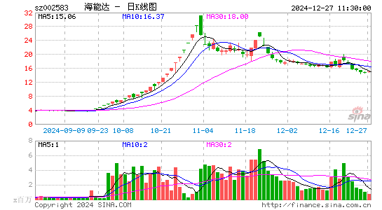 海能达