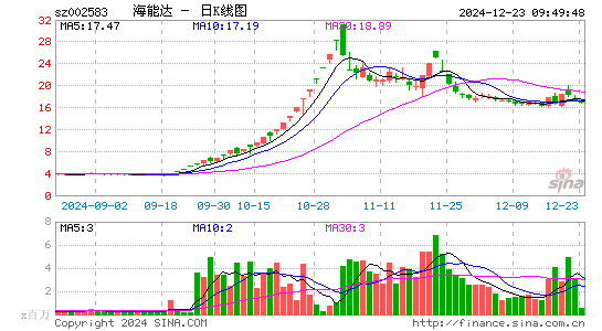 海能达