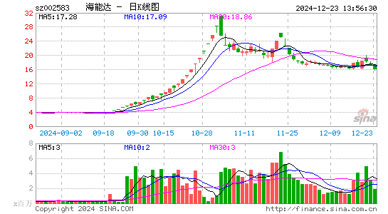 海能达