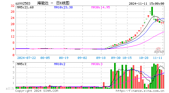 海能达