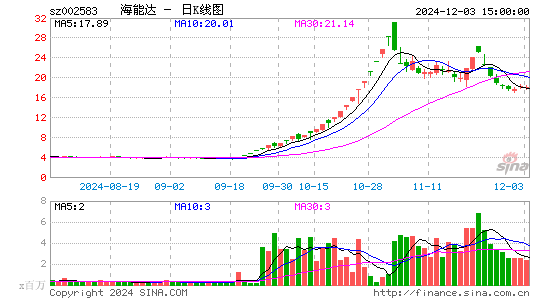 海能达