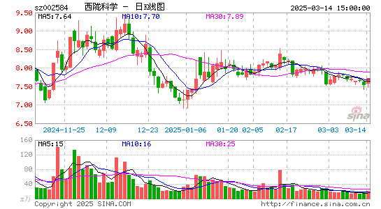 西陇科学