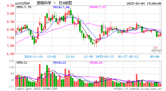 西陇科学