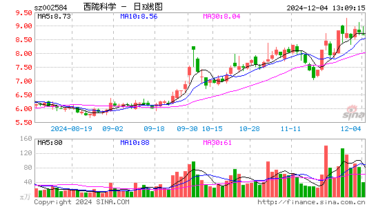 西陇科学