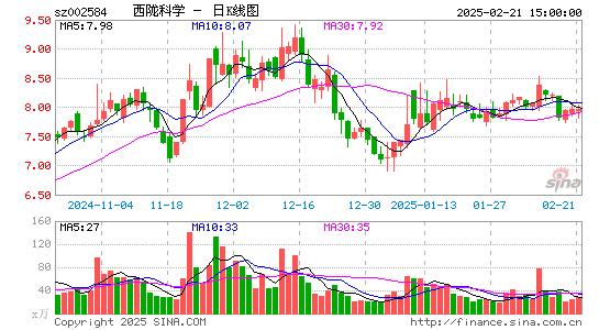 西陇科学