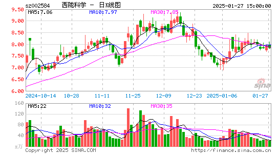 西陇科学