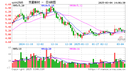 双星新材