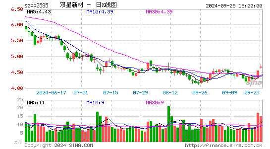 双星新材