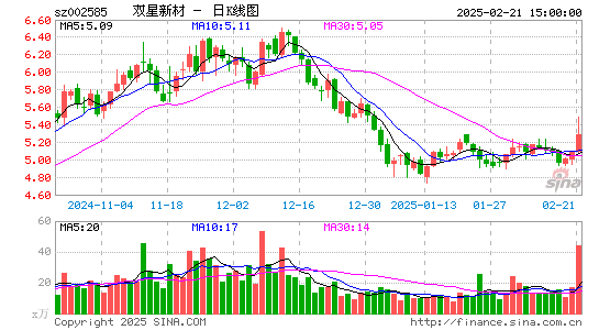 双星新材