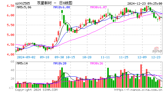 双星新材