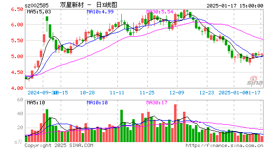 双星新材