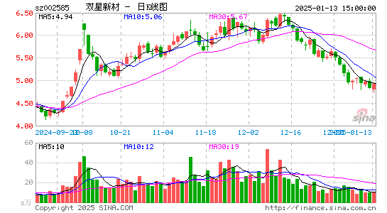 双星新材