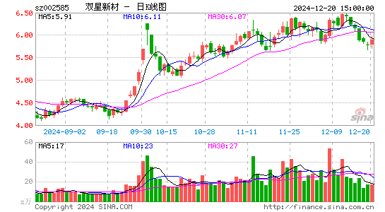 双星新材