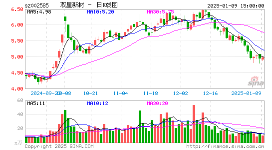 双星新材