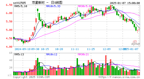 双星新材