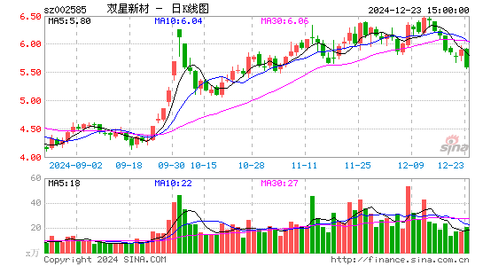 双星新材