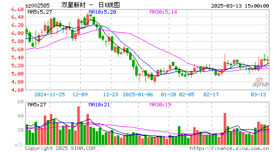 双星新材