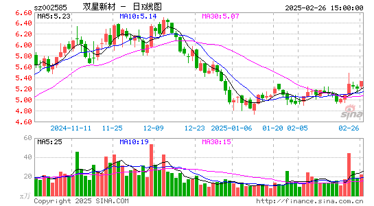 双星新材