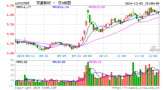 双星新材