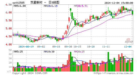 双星新材