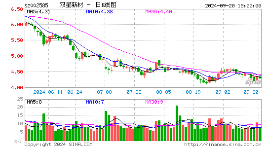 双星新材