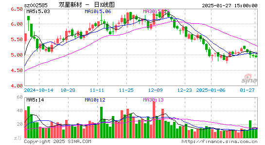 双星新材