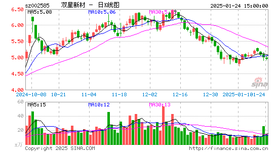 双星新材