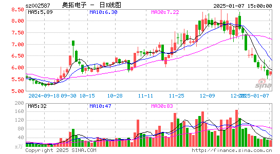 奥拓电子