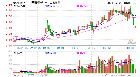 奥拓电子