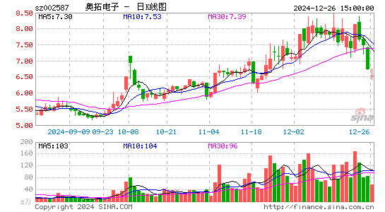 奥拓电子