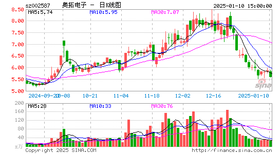 奥拓电子