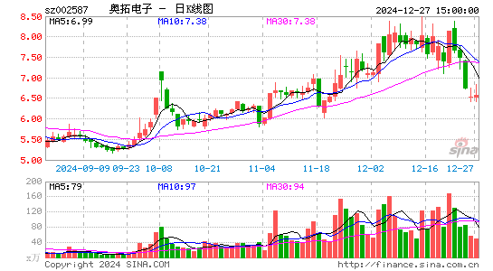 奥拓电子