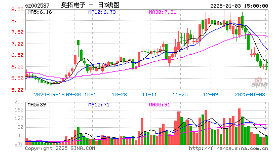 奥拓电子