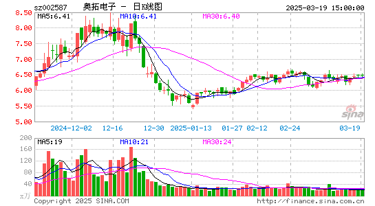 奥拓电子