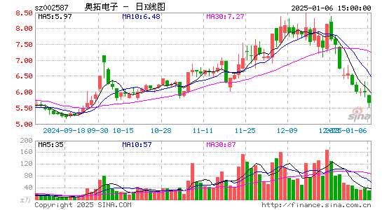 奥拓电子