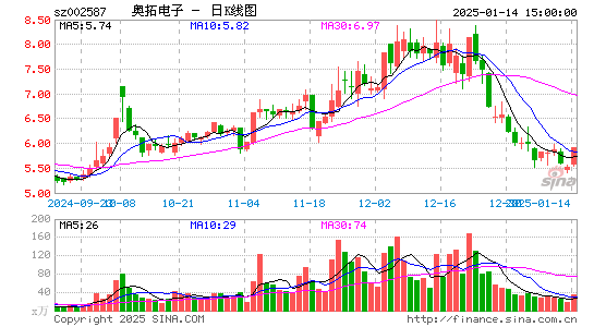 奥拓电子