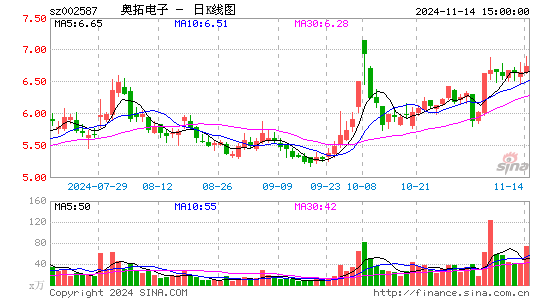 奥拓电子