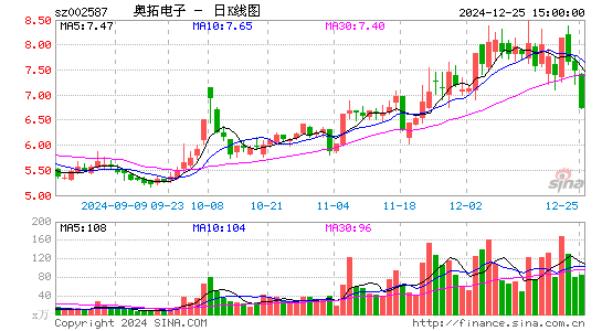 奥拓电子