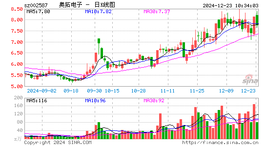 奥拓电子