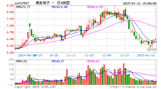 奥拓电子