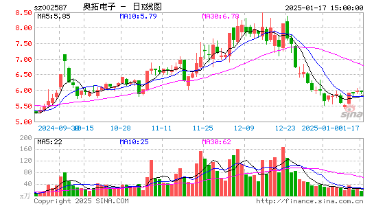 奥拓电子