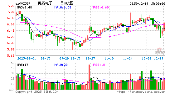 ���ص���