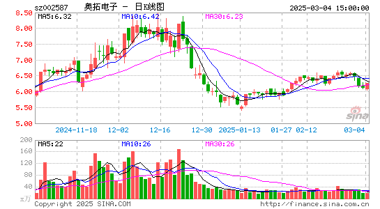 奥拓电子