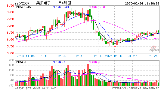 奥拓电子