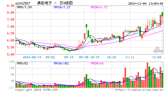 奥拓电子