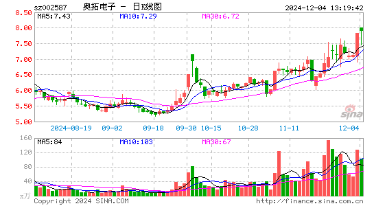 奥拓电子