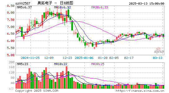 奥拓电子