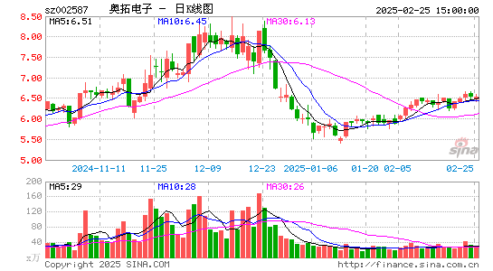 奥拓电子